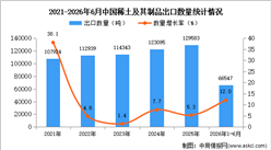 2026年1-6月中国稀土及其制品出口数据统计分析：出口量同比增长12%
