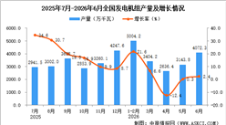 2026年6月全国发电机组产量数据统计分析