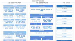 2026年中国无人经济产业链图谱及投资布局分析（附产业链全景图）