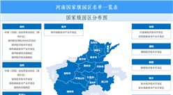 【投资河南】2026年河南省重点产业投资全景分析（附重点产业布局、园区分布、投资保障等）