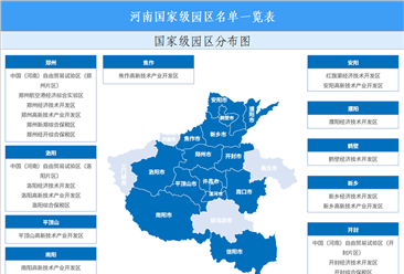 【投资河南】2026年河南省重点产业投资全景分析（附重点产业布局、园区分布、投资保障等）