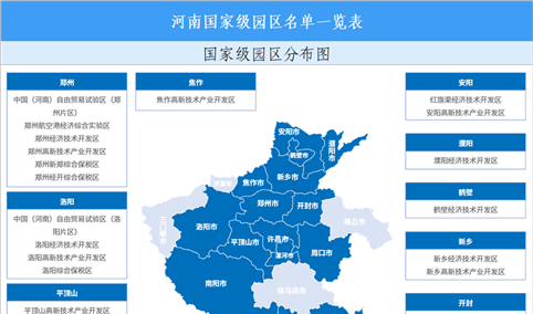 【投资河南】2026年河南省重点产业投资全景分析（附重点产业布局、园区分布、投资保障等）
