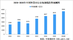 2026年中国智慧出行市场规模及细分行业市场规模预测分析（图）