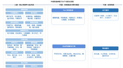 2026年中国智能网联汽车产业链图谱及投资布局分析（附产业链全景图）