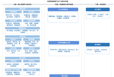 2026年中国智能网联汽车产业链图谱及投资布局分析（附产业链全景图）