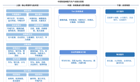 2026年中国智能网联汽车产业链图谱及投资布局分析（附产业链全景图）