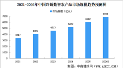 2026年中国冷链数智农产品市场规模预测及发展趋势分析（图）