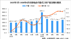 2026年6月全国电动手提式工具产量数据统计分析