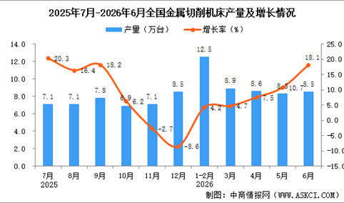 2026年6月全国金属切削机床产量数据统计分析