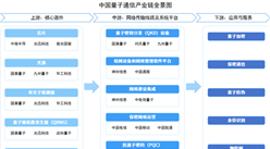 2026年中国量子通信产业链图谱及投资布局分析（附产业链全景图）