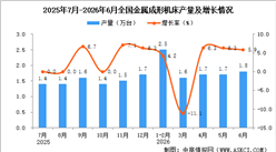 2026年6月全国金属成形机床产量数据统计分析