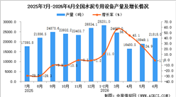 2026年6月全国水泥专用设备产量数据统计分析