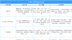 2026年中国动力锂电池行业竞争格局全景分析：头部稳固，二线企业加速突围（图）