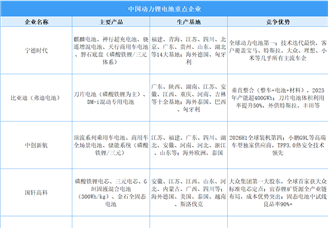 2026年中国动力锂电池行业竞争格局全景分析：头部稳固，二线企业加速突围（图）