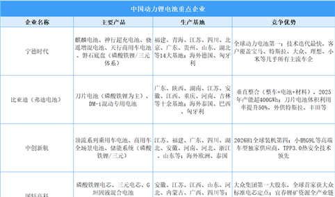 2026年中国动力锂电池行业竞争格局全景分析：头部稳固，二线企业加速突围（图）