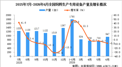 2026年6月全国饲料生产专用设备产量数据统计分析