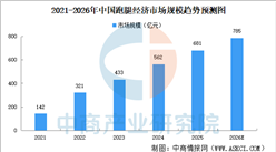 2026年中国跑腿经济市场规模预测及发展机遇分析（图）