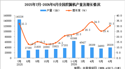 2026年6月全国挖掘机产量数据统计分析