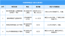 2026年中国特种机器人市场规模及在建项目预测分析（图）
