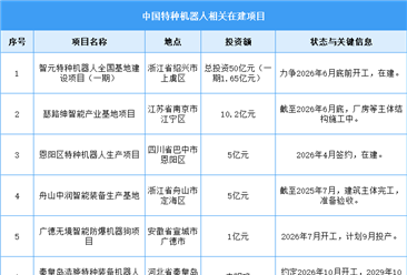 2026年中国特种机器人市场规模及在建项目预测分析（图）