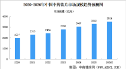 2026年中国中药饮片市场规模及发展趋势预测分析（图）