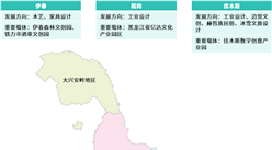 【投资黑龙江】2026年黑龙江省重点产业投资全景分析（附重点产业布局、园区分布、投资保障等）