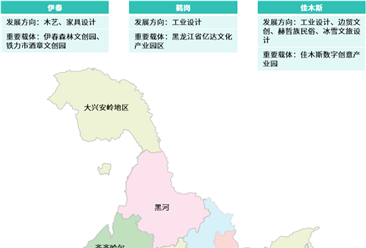 【投资黑龙江】2026年黑龙江省重点产业投资全景分析（附重点产业布局、园区分布、投资保障等）