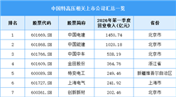 2026年中国特高压线路长度及相关上市企业预测分析（图）