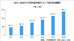 2026年中国智能网联汽车产量及渗透率预测分析（图）