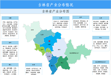 【投资吉林】2026年吉林省重点产业投资全景分析（附重点产业布局、园区分布、投资保障等）