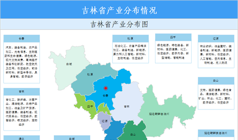 【投资吉林】2026年吉林省重点产业投资全景分析（附重点产业布局、园区分布、投资保障等）