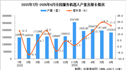 2026年6月全国服务机器人产量数据统计分析