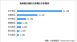 2026年中国电商行业企业数量及地区分布情况预测分析（图）