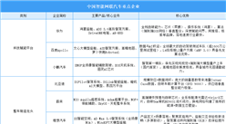 2026年中国智能网联汽车重点企业及企业分布分析（图）