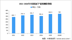 2026年中国钛矿产量及重点企业预测分析（图）