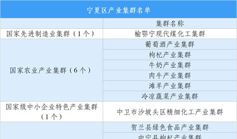 【投资宁夏】2026年宁夏重点产业投资全景分析（附重点产业布局、园区分布、投资保障等）