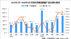2026年6月全国民用钢质船舶产量数据统计分析