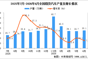 2026年6月全国载货汽车产量数据统计分析