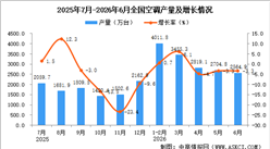 2026年6月全国空调产量数据统计分析