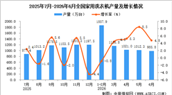 2026年6月全国家用洗衣机产量数据统计分析