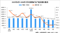 2026年7月全国铁矿石产量数据统计分析