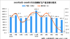 2026年7月全国磷矿石产量数据统计分析