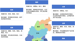 【投资山西】2026年山西省重点产业投资全景分析（附重点产业布局、园区分布、投资保障等）