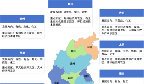 【投资山西】2026年山西省重点产业投资全景分析（附重点产业布局、园区分布、投资保障等）