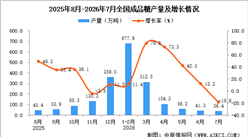 2026年7月全国成品糖产量数据统计分析