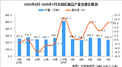 2026年7月全国乳制品产量数据统计分析