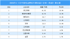 2026年1-7月中国电动摩托车销量前十企业（集团）排行榜（附榜单）