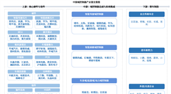 2026年中国域控制器产业链图谱及投资布局分析（附产业链全景图）