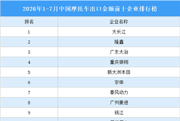2026年1-7月中国摩托车出口金额前十企业排行榜（附榜单）