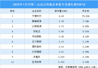 2026年7月中国三元动力电池企业装车量排行榜TOP10（附榜单）